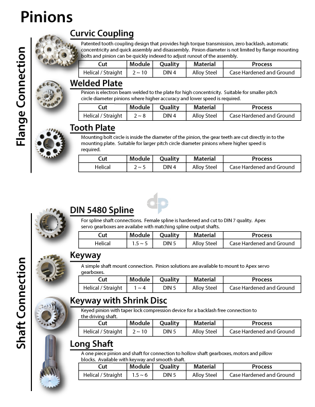 Rack-Pinion Specs